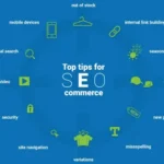 Ecommerce Websites