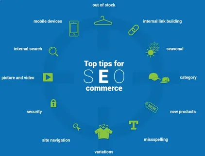 Ecommerce Websites
